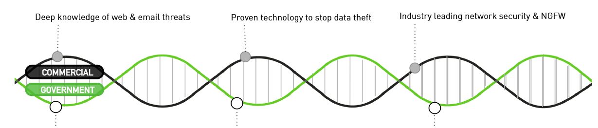 forcepoint-company