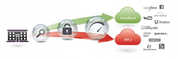 Come accelerare la banda web