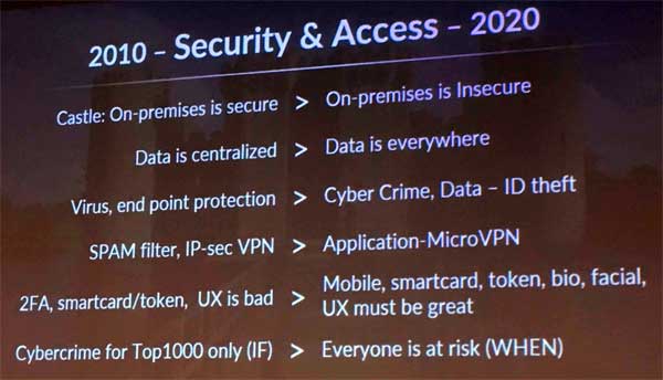 Tendenze - ICT Secutiry Tendenze - ICT Secutiry