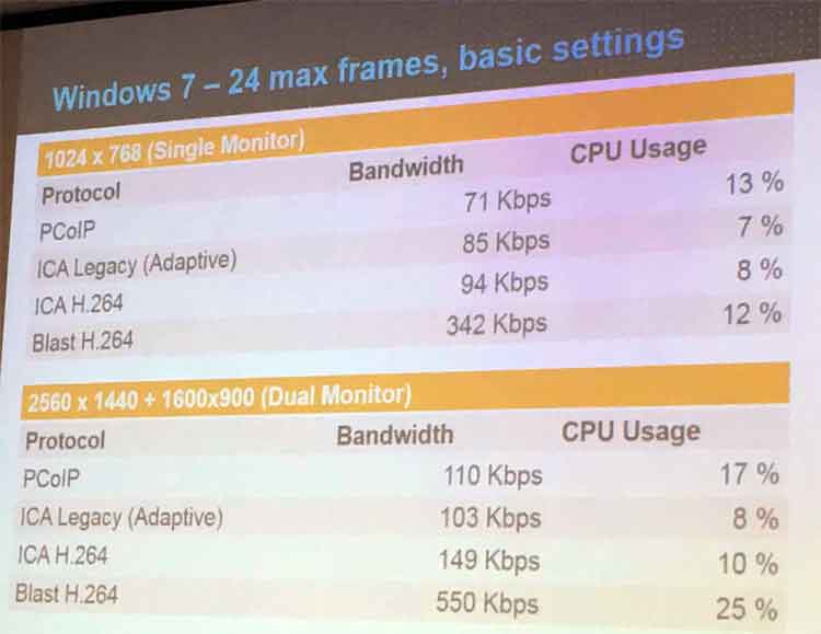 il rapporto tra virtual Desktop e Banda il rapporto tra virtual Desktop e Banda