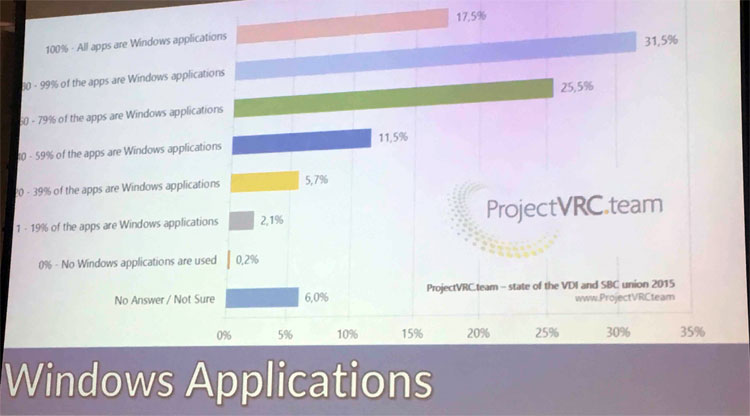 Windows Applications Windows Applications
