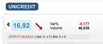 Unicredit titolo