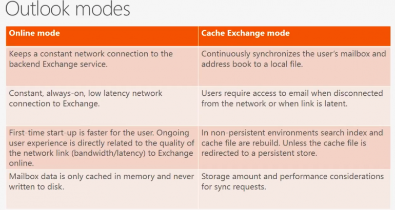 FSlogix