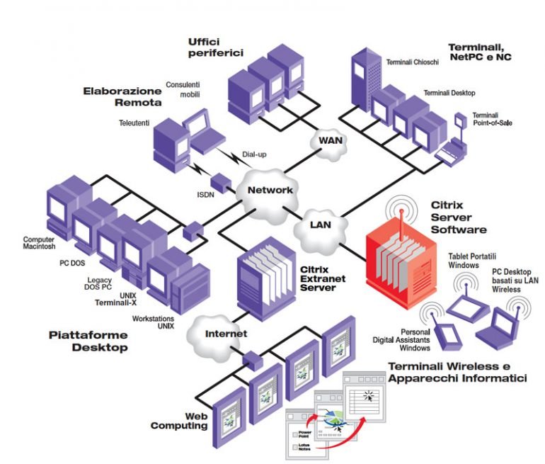Citrix WinFrame