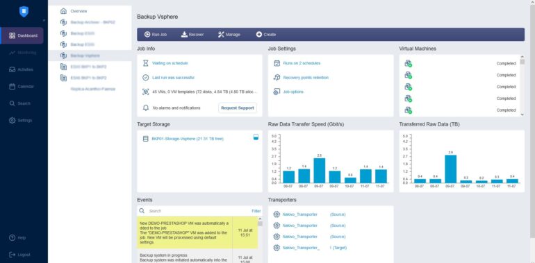 Backup vSphere: NKIVO