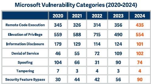 Microsoft Vulnerability Categories 2020.24 Microsoft Vulnerability Categories 2020-24