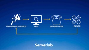 Vulnerability Assessment