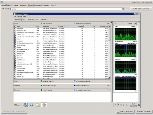 I processi in esecuzione nel source server su Xen