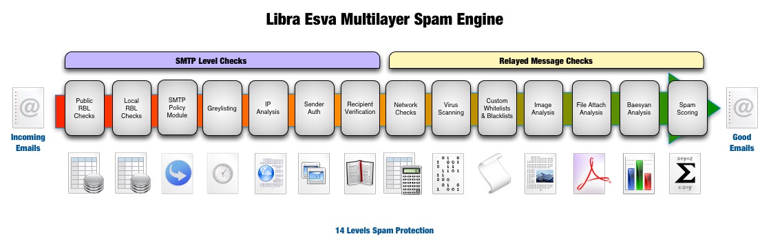 antispam engine