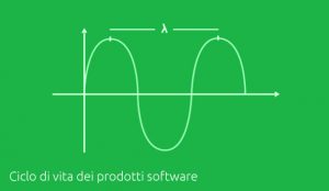 ciclo di vita dei prodotti software