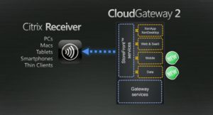 Citrix Receiver e Cloud Gateway 2