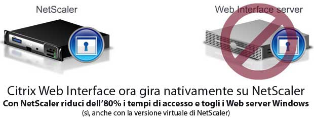 NetScaler integra Citrix Web Interface