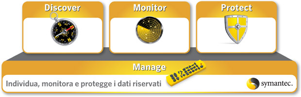 Symantec Data Loss Prevention